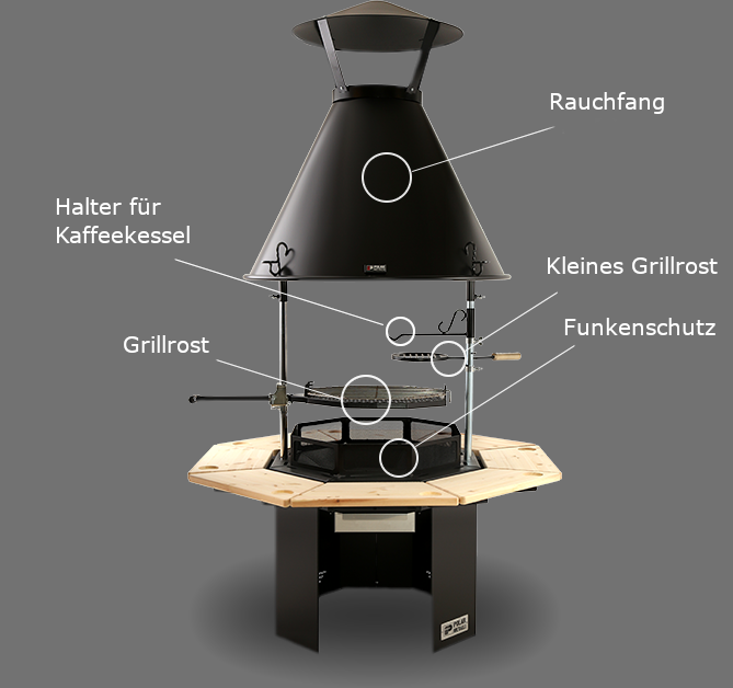 Polar Grills auf www.kotagrills.de